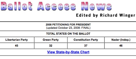 Assets of America: Ballot Access News (BAN) .